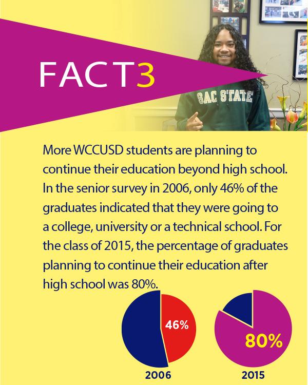 Fact3